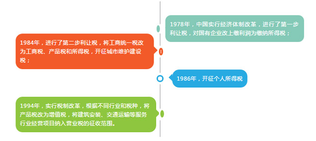國地稅今日合并換牌，納稅人受益幾何？