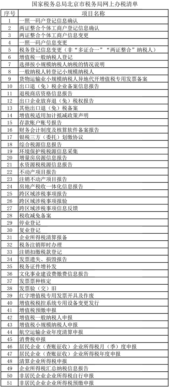 國(guó)家稅務(wù)總局北京市稅務(wù)局網(wǎng)上辦稅清單 國(guó)家稅務(wù)總局北京市稅務(wù)局網(wǎng)上辦稅清單