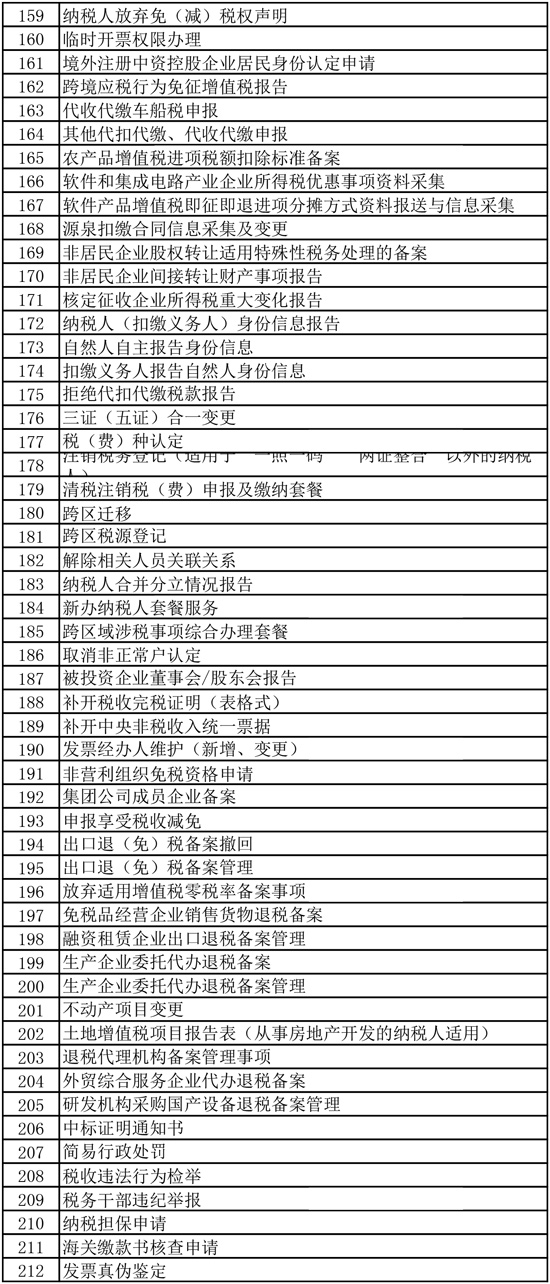 國(guó)家稅務(wù)總局北京市稅務(wù)局網(wǎng)上辦稅清單 國(guó)家稅務(wù)總局北京市稅務(wù)局網(wǎng)上辦稅清單