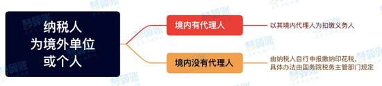 新《印花稅法》來了！與之前有什么區(qū)別？